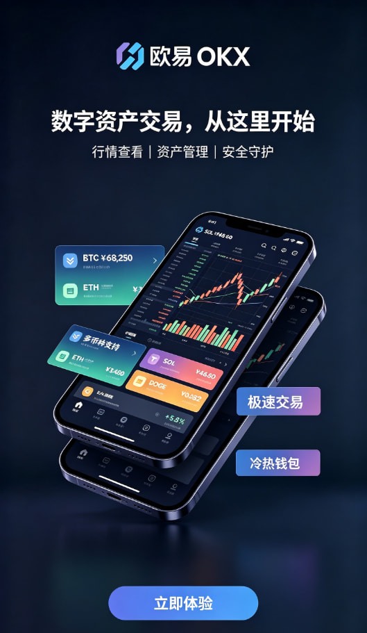 行情分析与充值流程